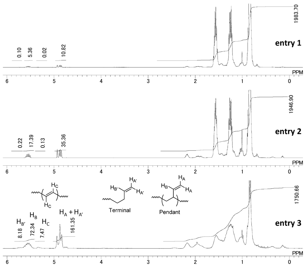 Catalysts 05 02001 g005 1024