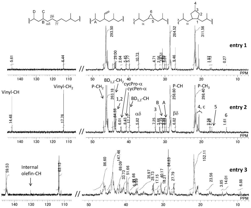 Catalysts 05 02001 g006 1024