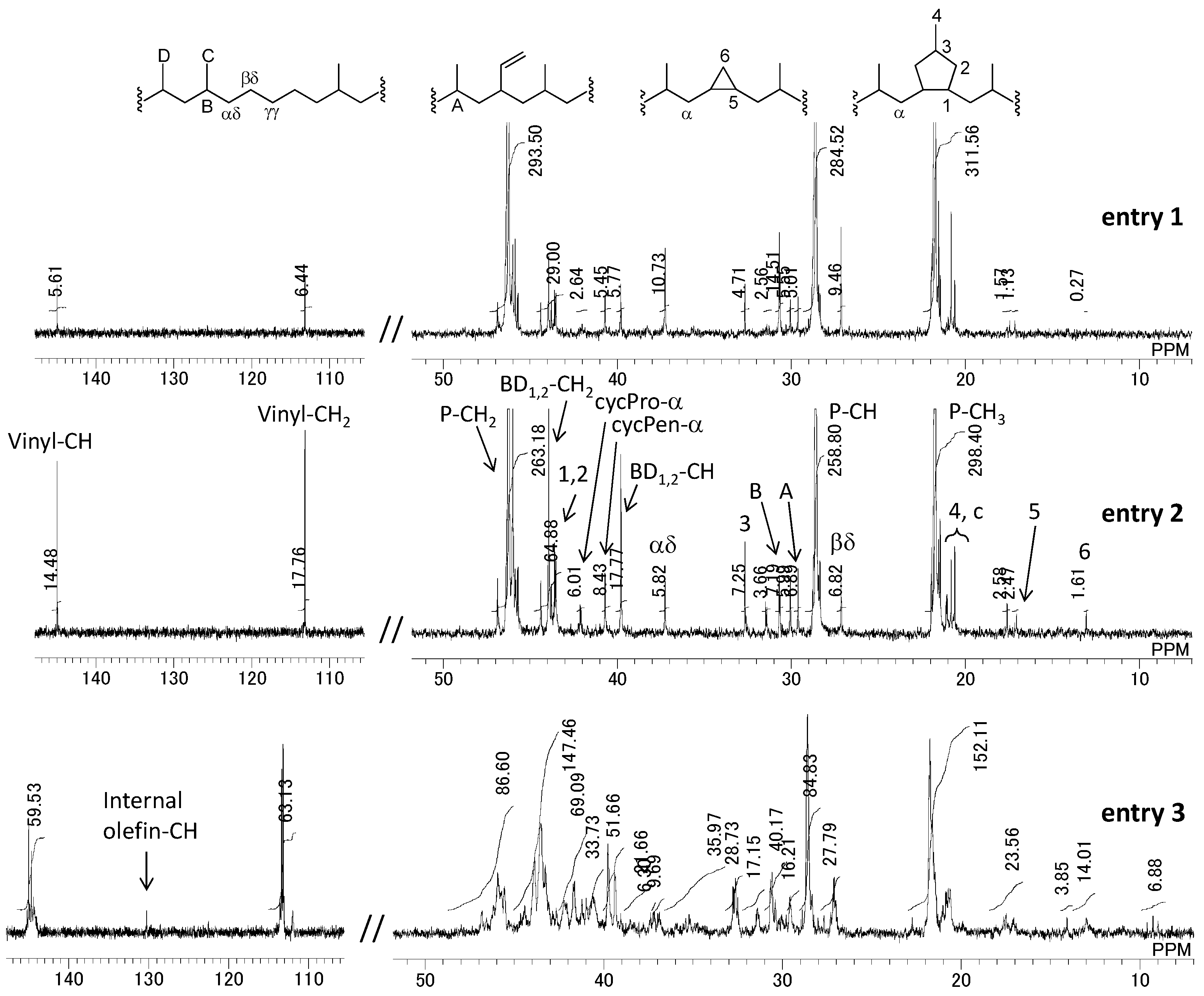 Catalysts 05 02001 g006