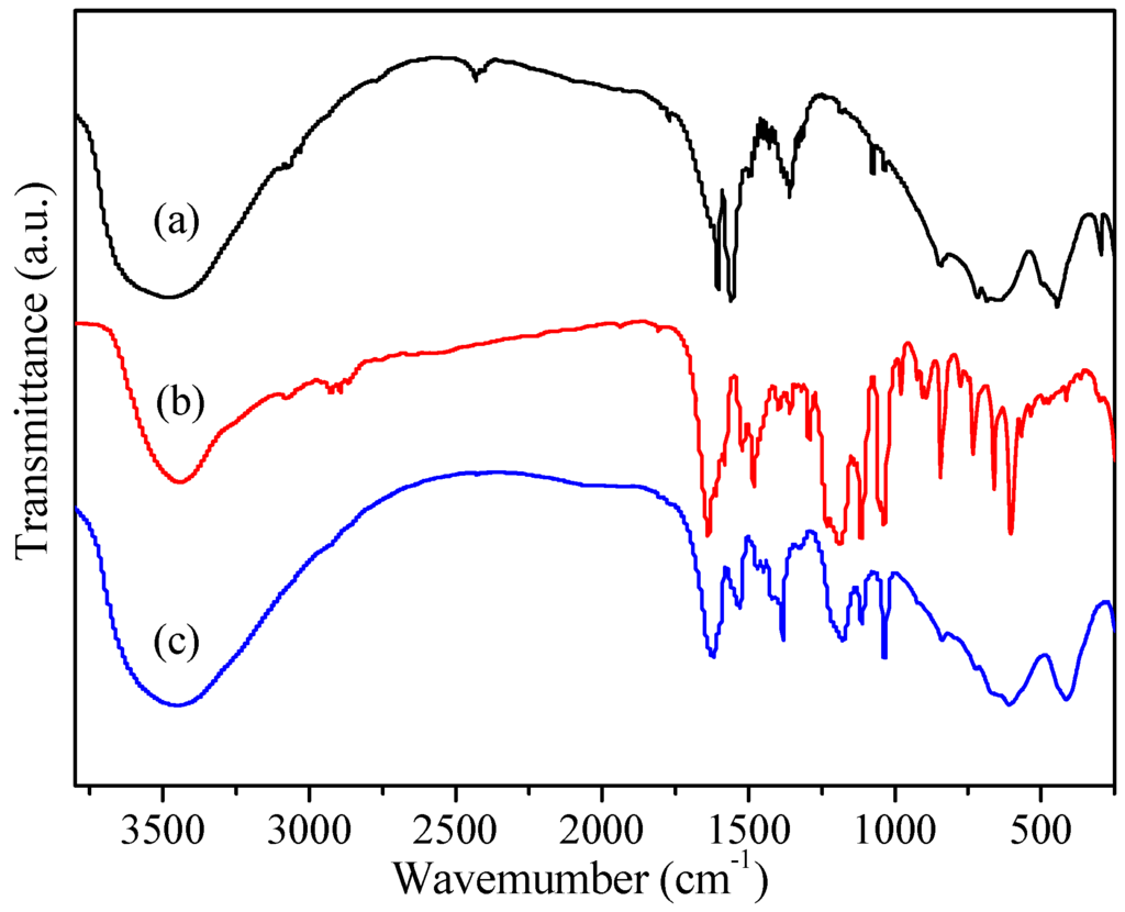 Catalysts 05 02039 g001 1024