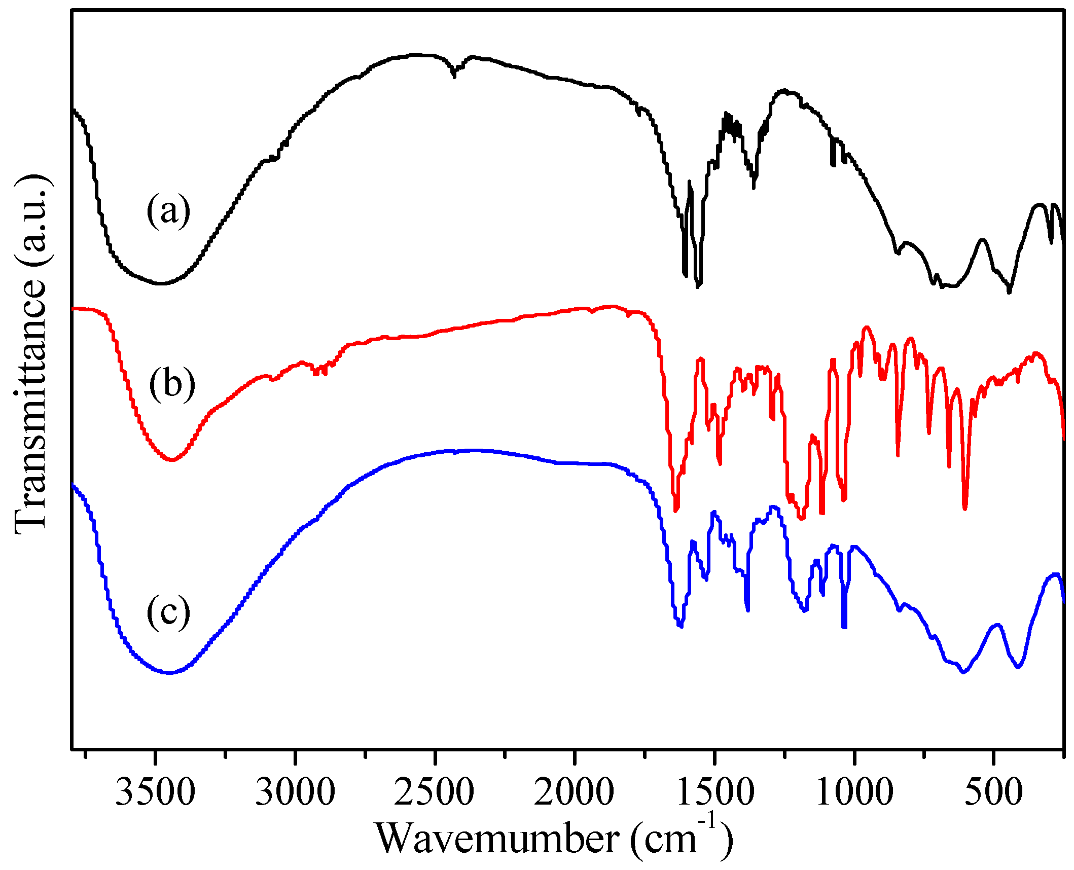 Catalysts 05 02039 g001