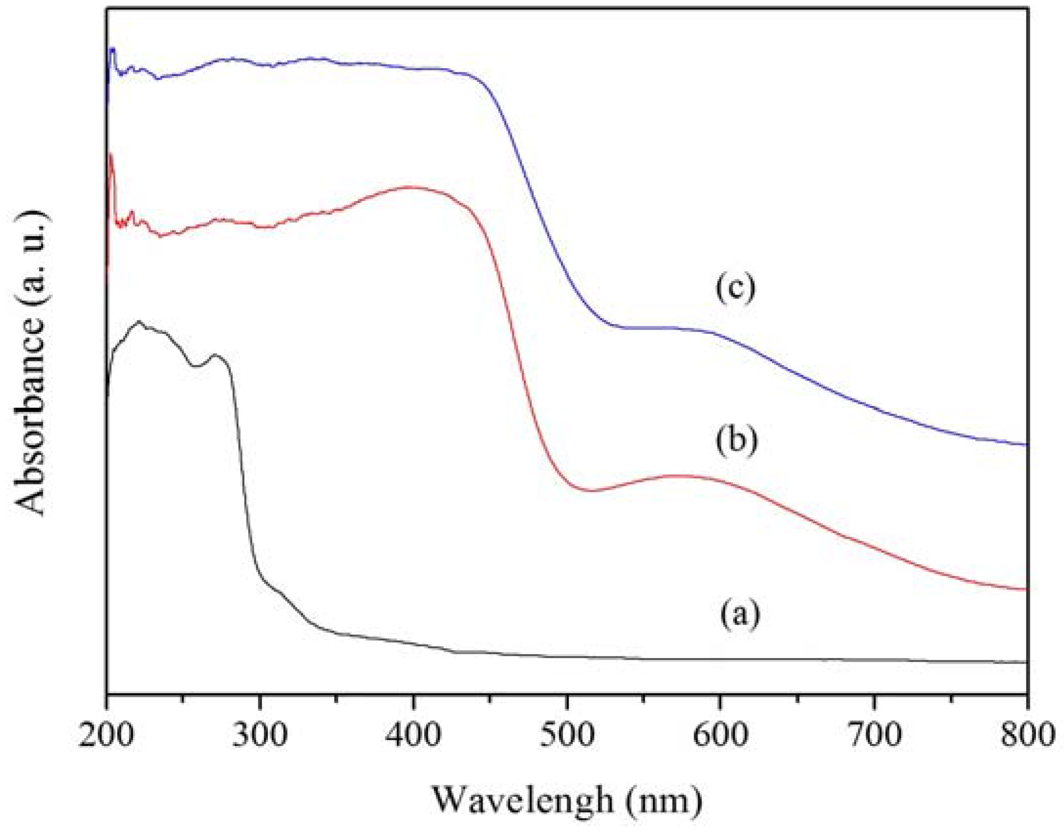 Catalysts 05 02039 g002