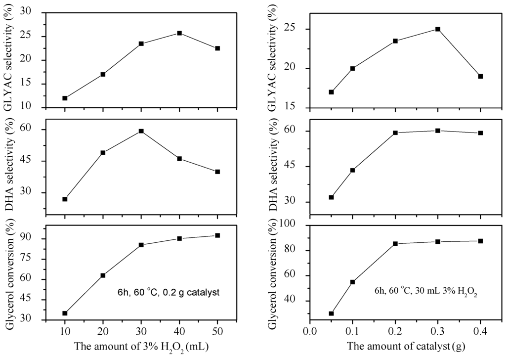 Catalysts 05 02039 g005a 1024