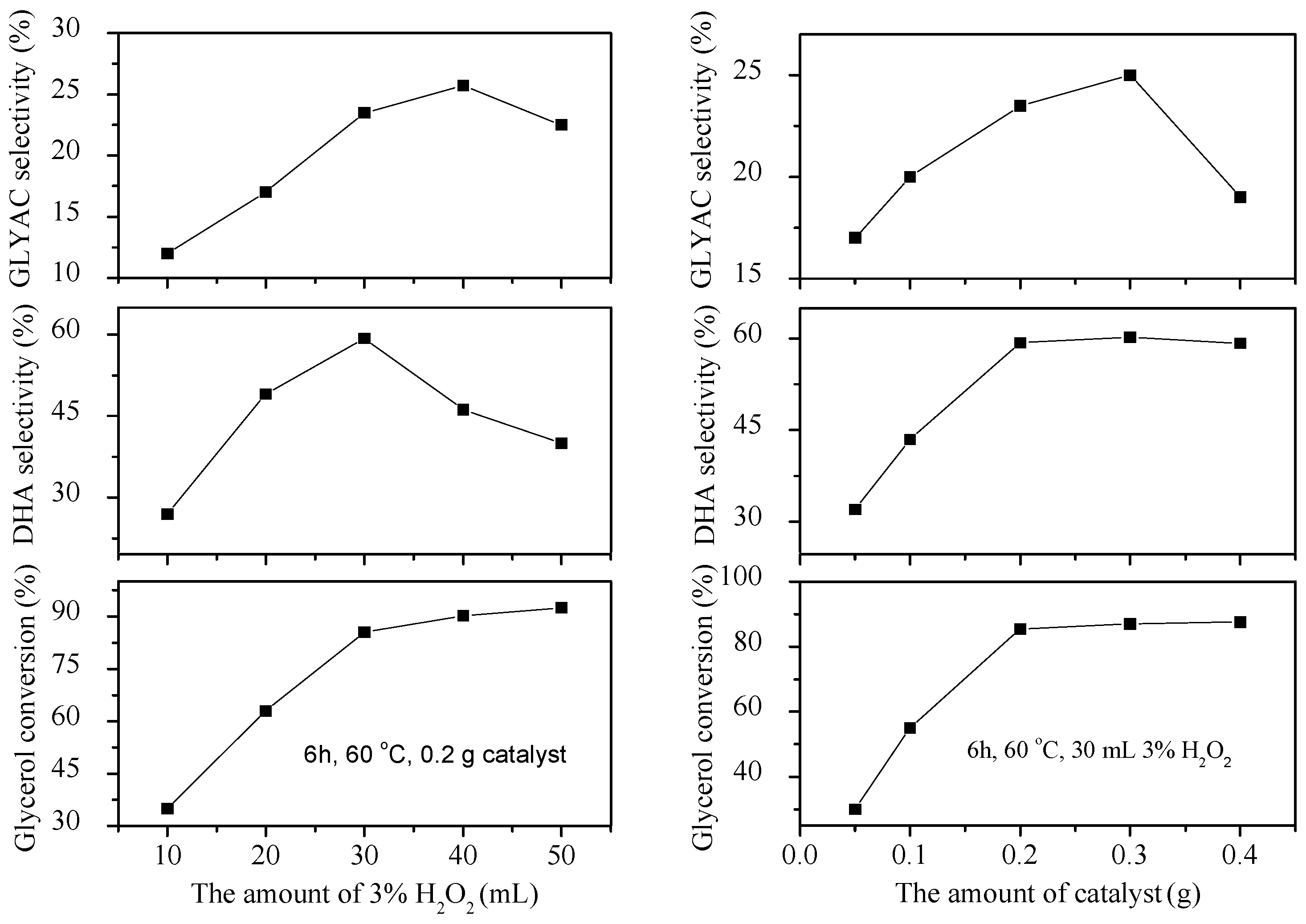 Catalysts 05 02039 g005a