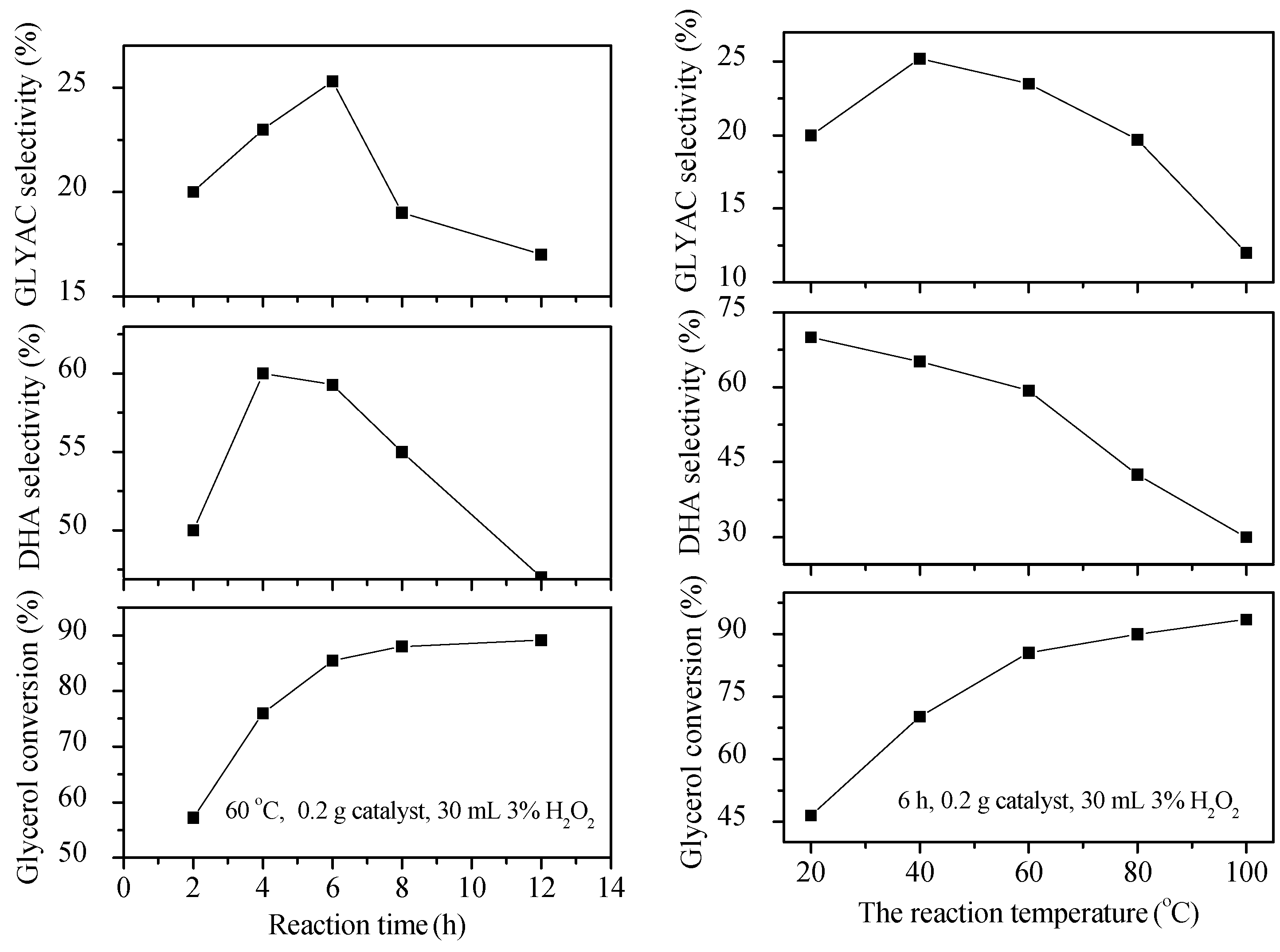 Catalysts 05 02039 g005b