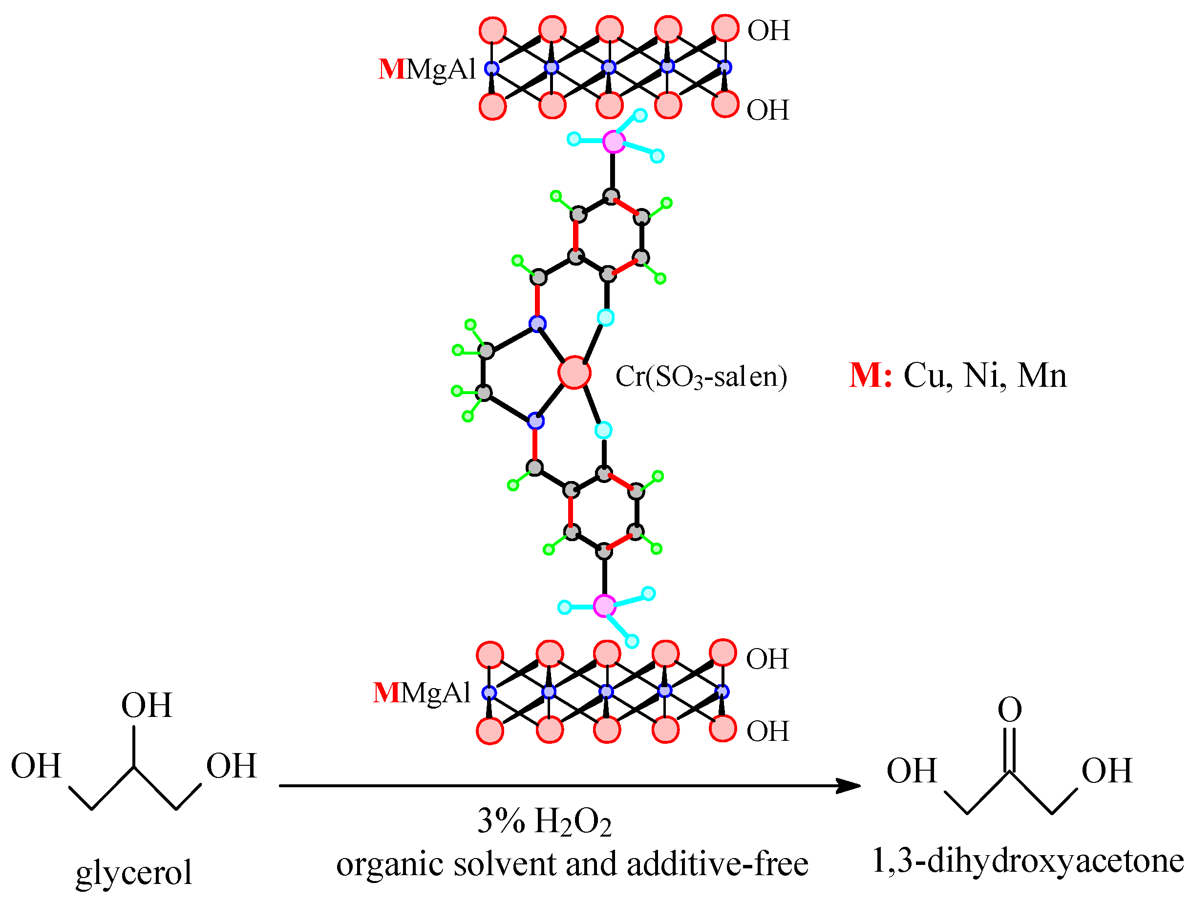 Catalysts 05 02039 g008