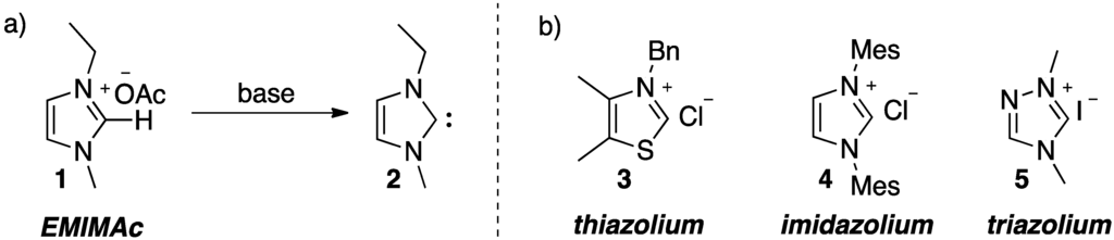 Catalysts 05 02052 g001 1024