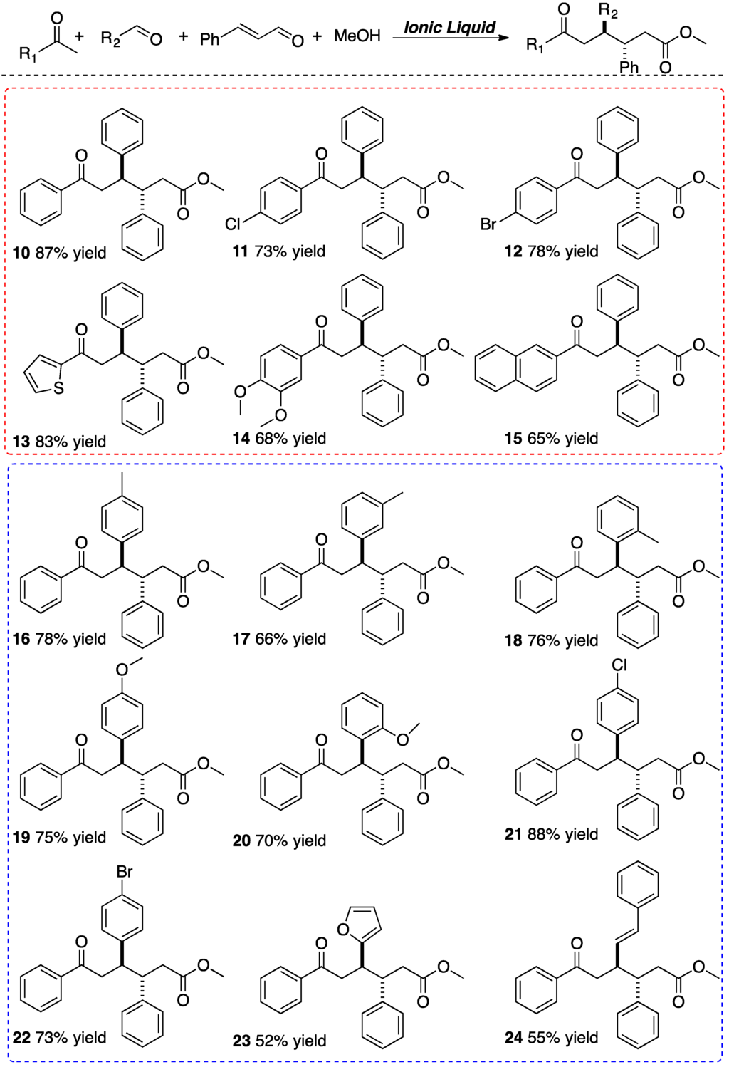 Catalysts 05 02052 g004 1024