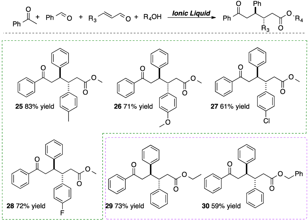 Catalysts 05 02052 g005 1024