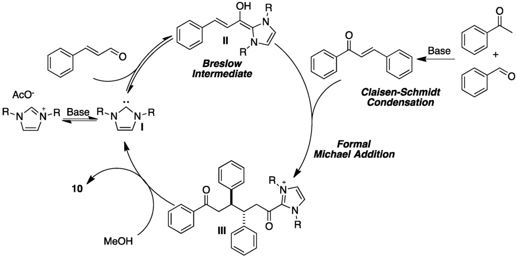 Catalysts 05 02052 g006 1024