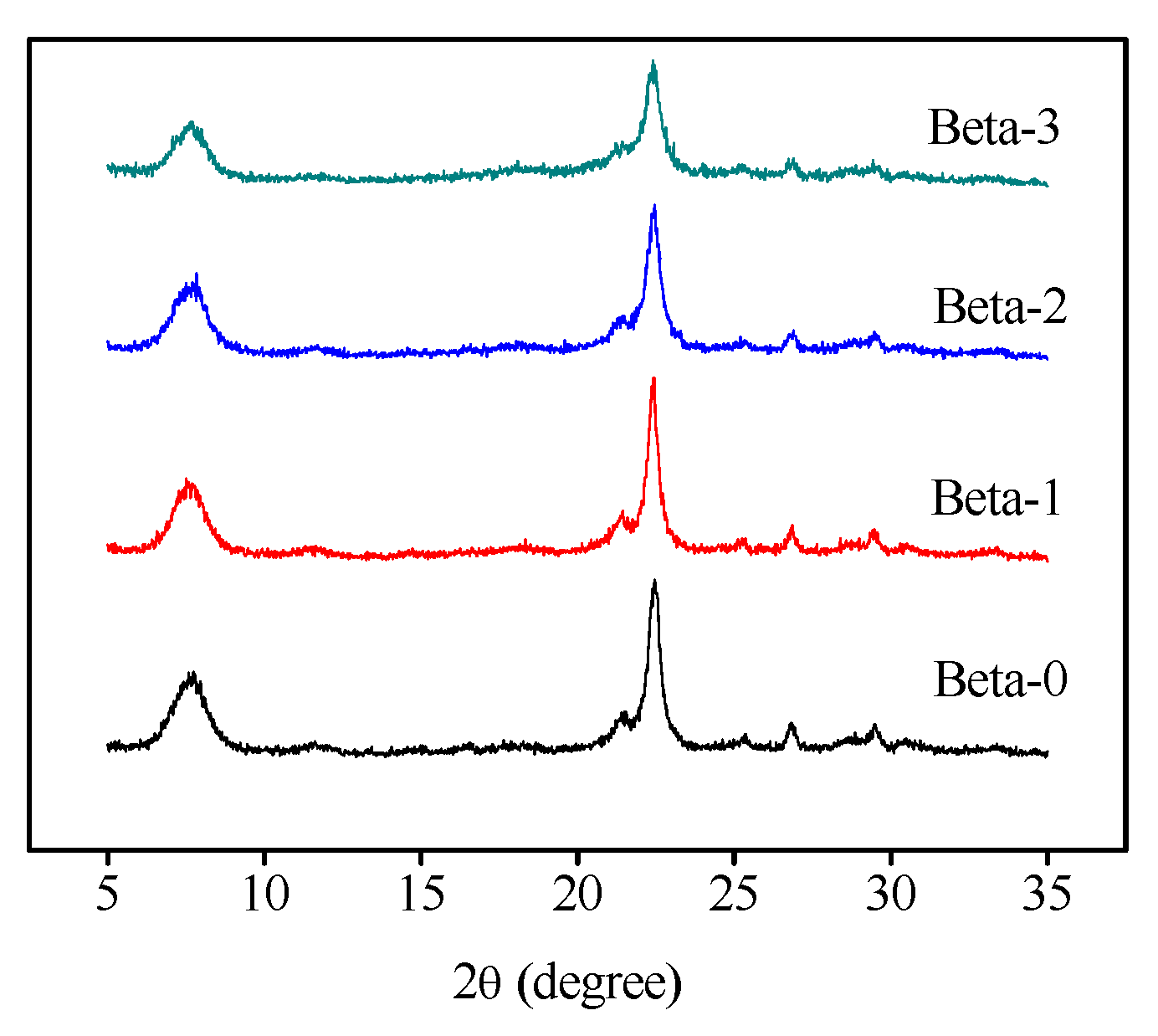 Catalysts 05 02098 g001