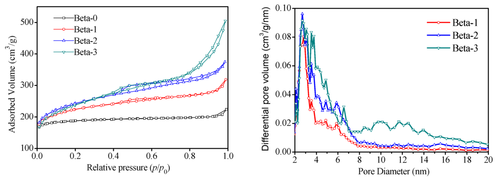 Catalysts 05 02098 g002 1024