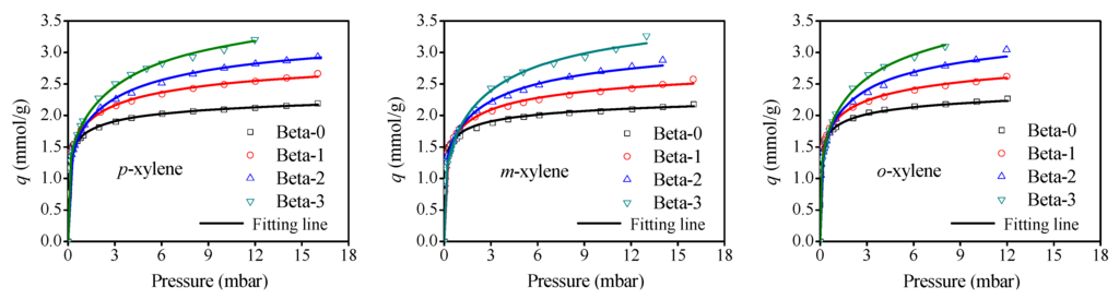 Catalysts 05 02098 g004 1024