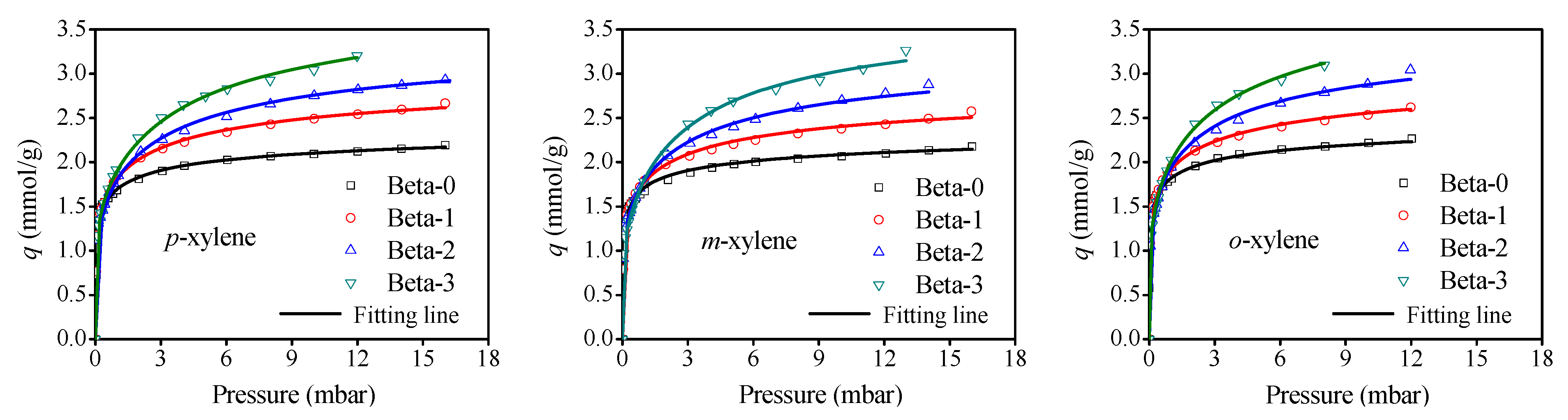 Catalysts 05 02098 g004