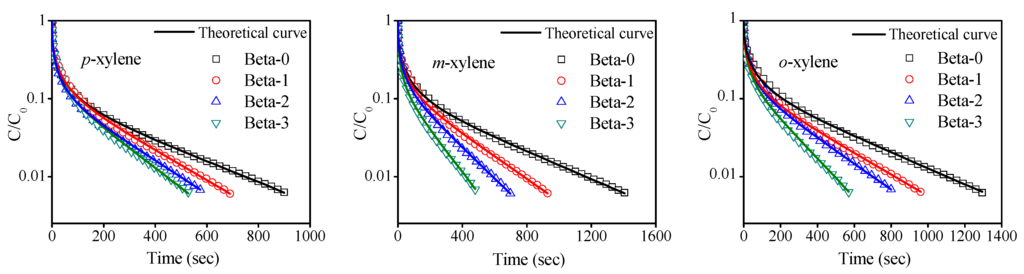 Catalysts 05 02098 g005 1024