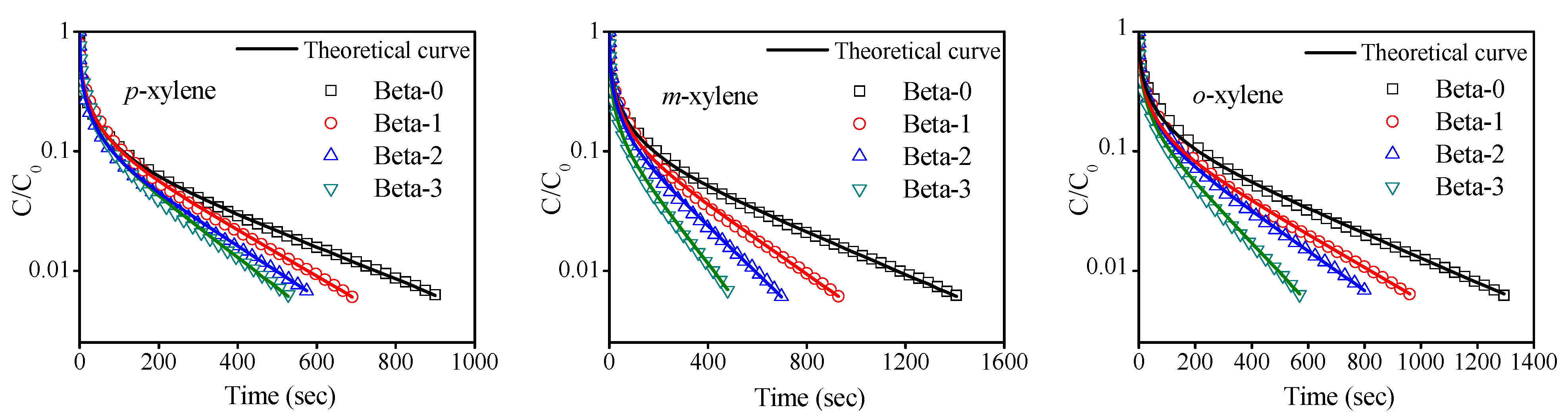 Catalysts 05 02098 g005