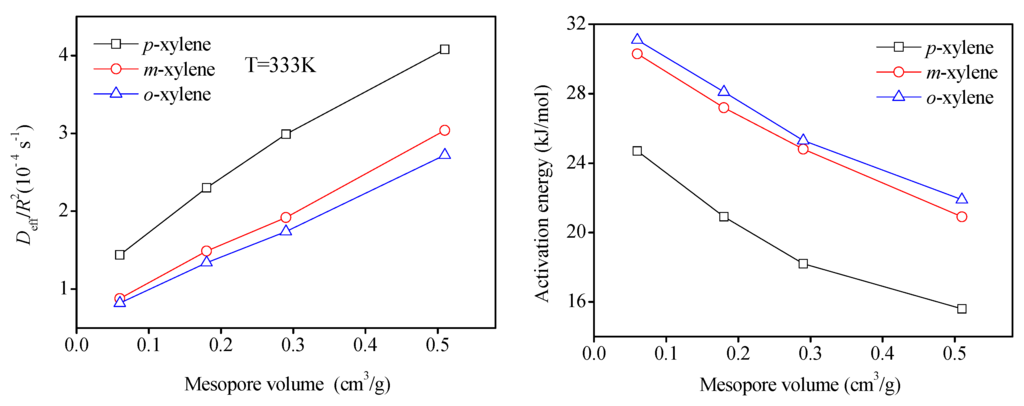 Catalysts 05 02098 g006 1024