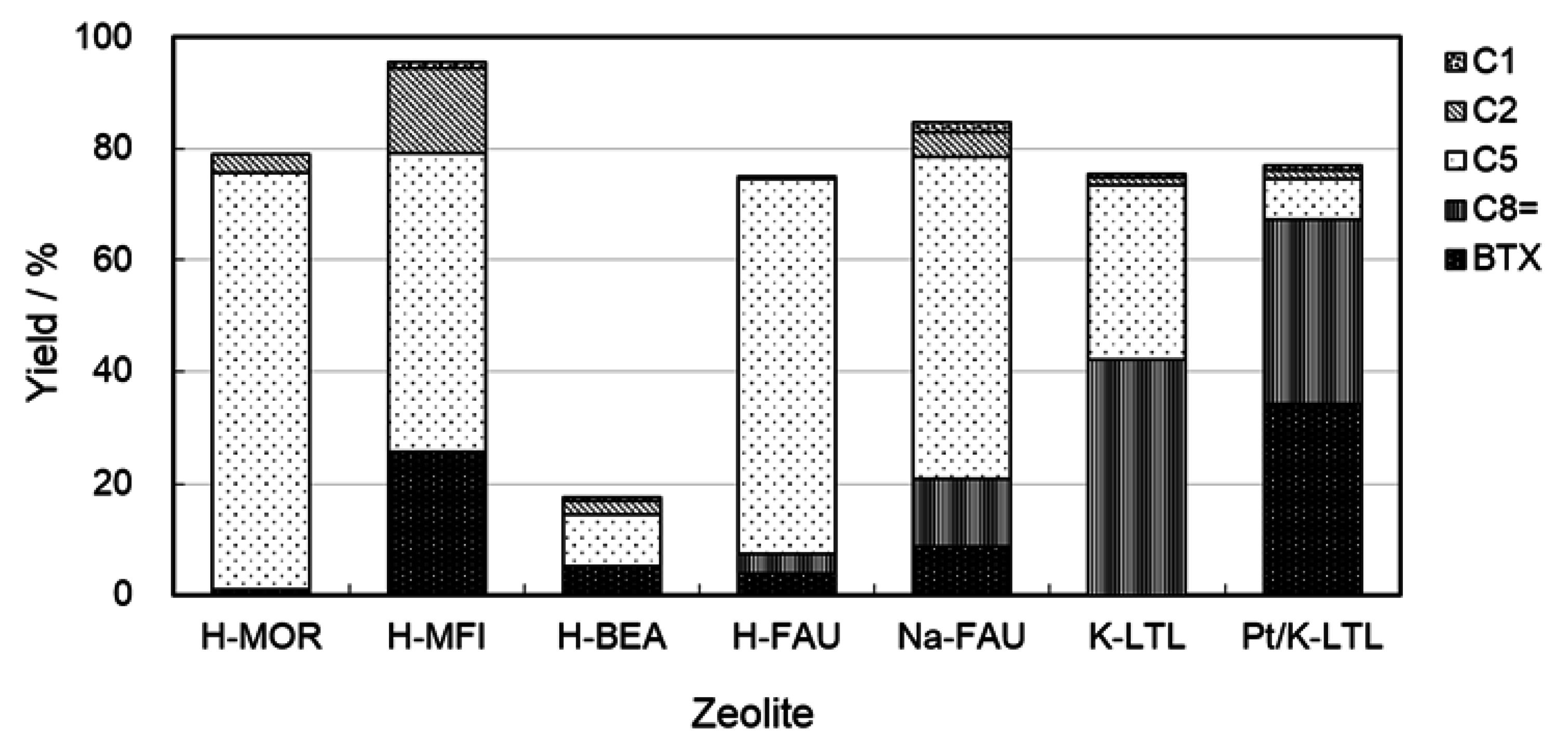 Catalysts 05 02122 g002