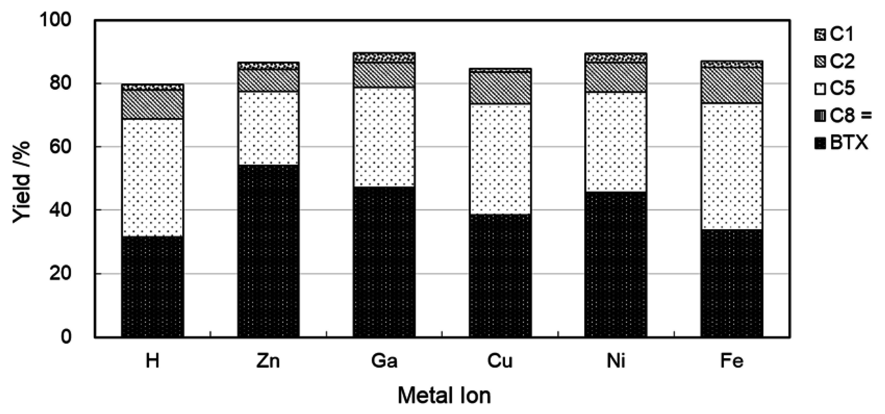 Catalysts 05 02122 g003