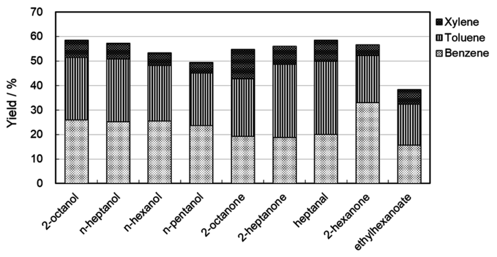 Catalysts 05 02122 g005 1024