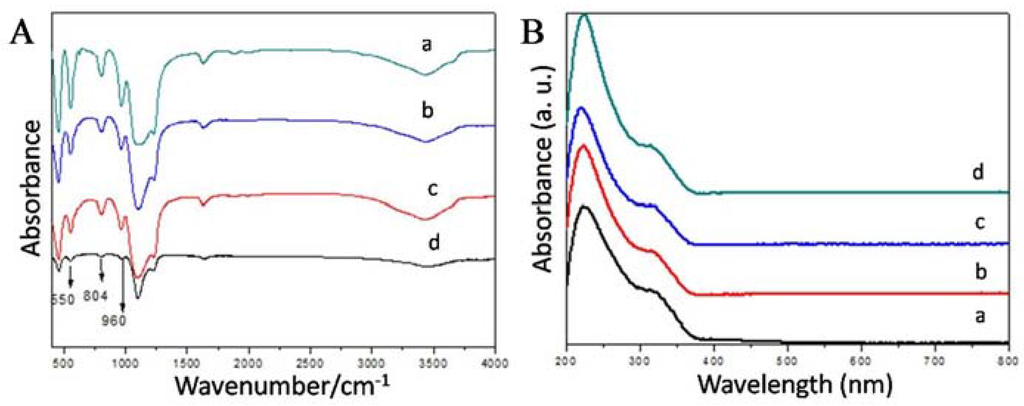 Catalysts 05 02134 g004 1024