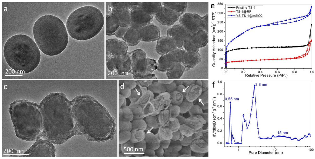 Catalysts 05 02134 g005 1024