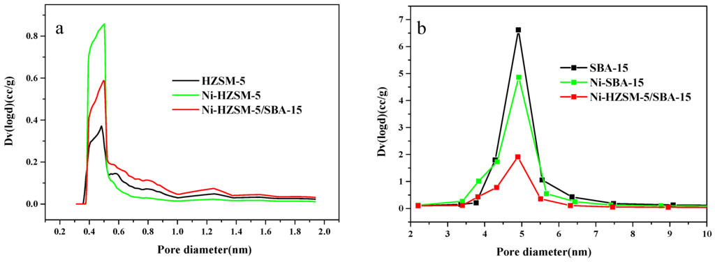 Catalysts 05 02147 g001 1024