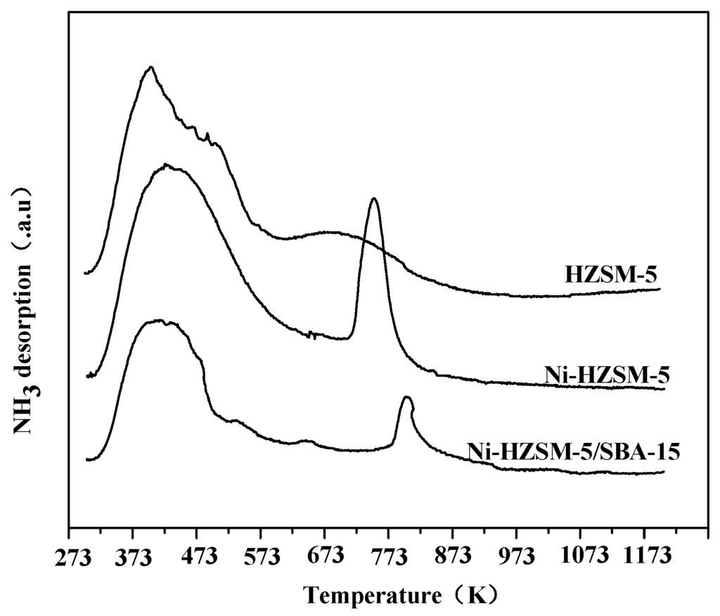 Catalysts 05 02147 g004 1024
