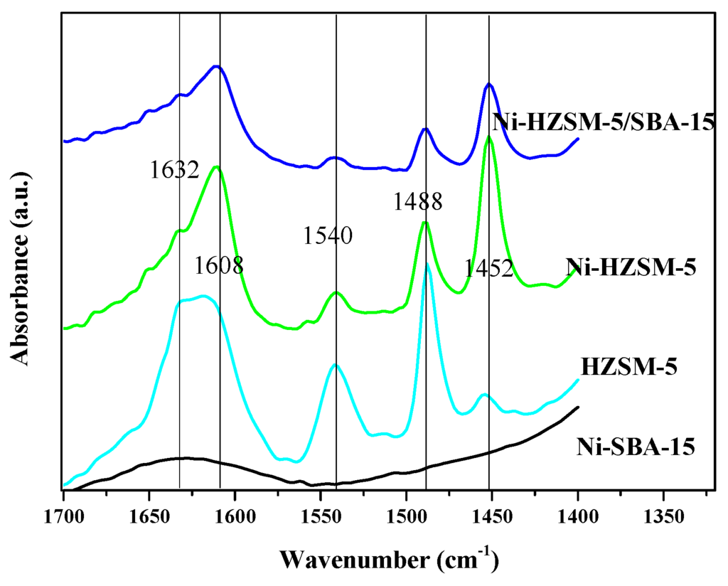Catalysts 05 02147 g005 1024