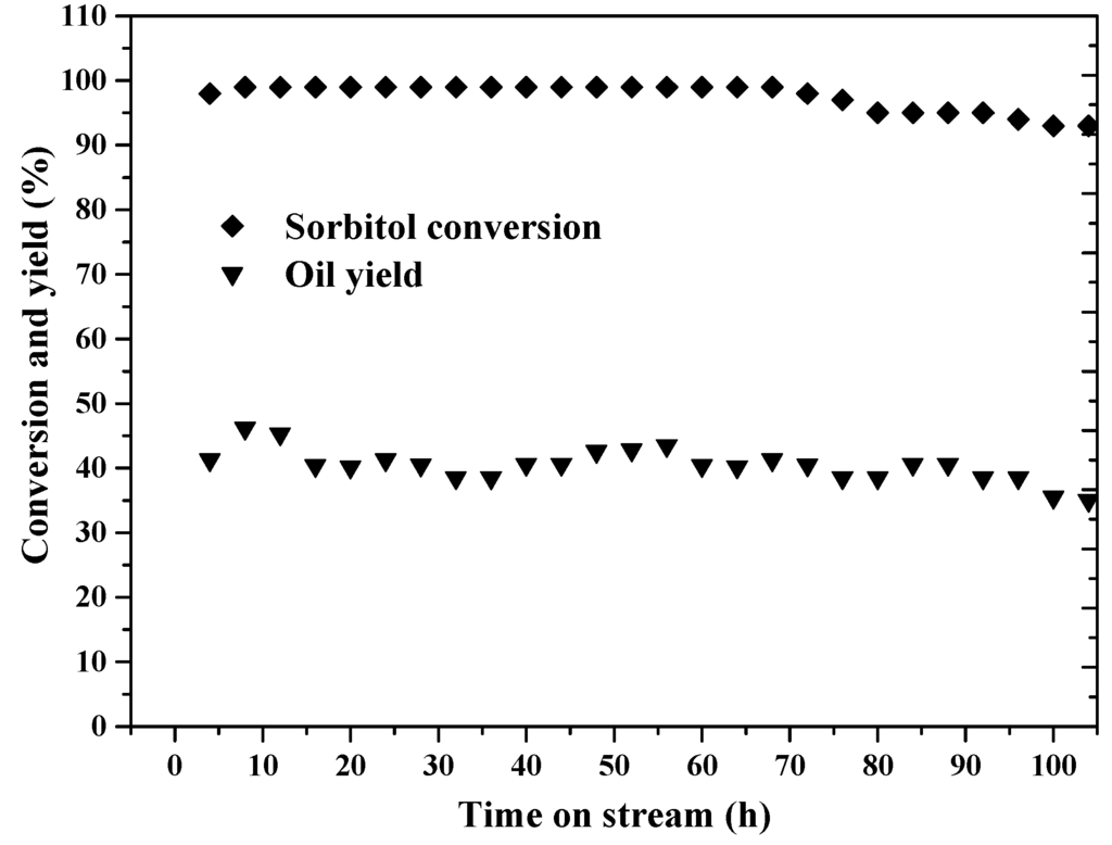 Catalysts 05 02147 g006 1024