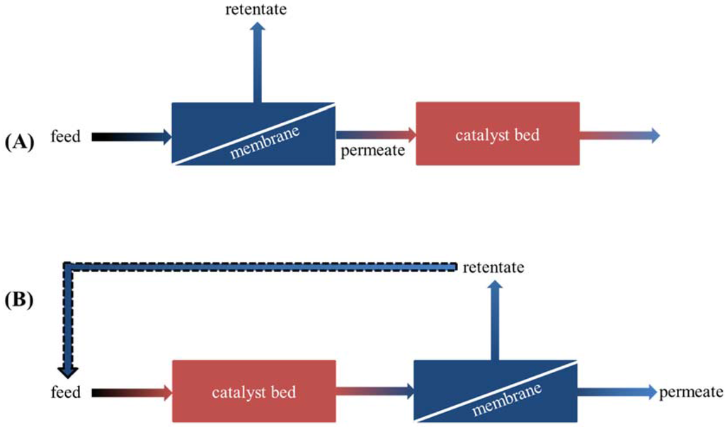 Catalysts 05 02161 g002 1024