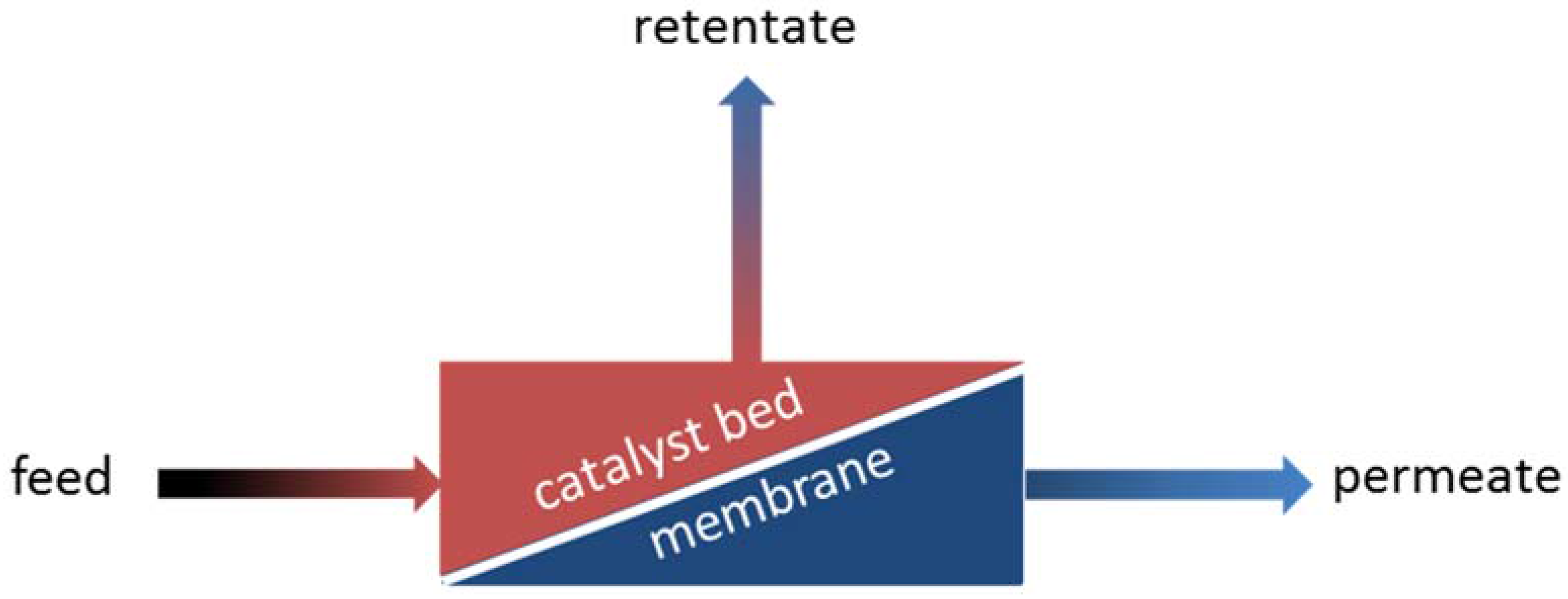 Catalysts 05 02161 g004