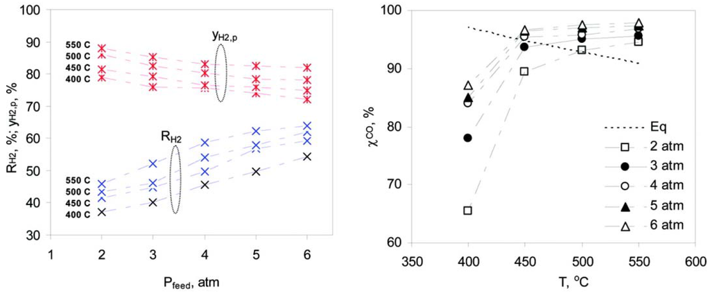 Catalysts 05 02161 g005 1024