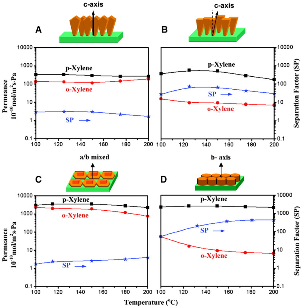 Catalysts 05 02161 g007 1024