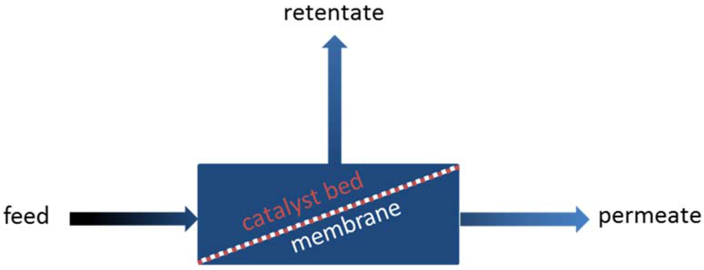 Catalysts 05 02161 g008 1024