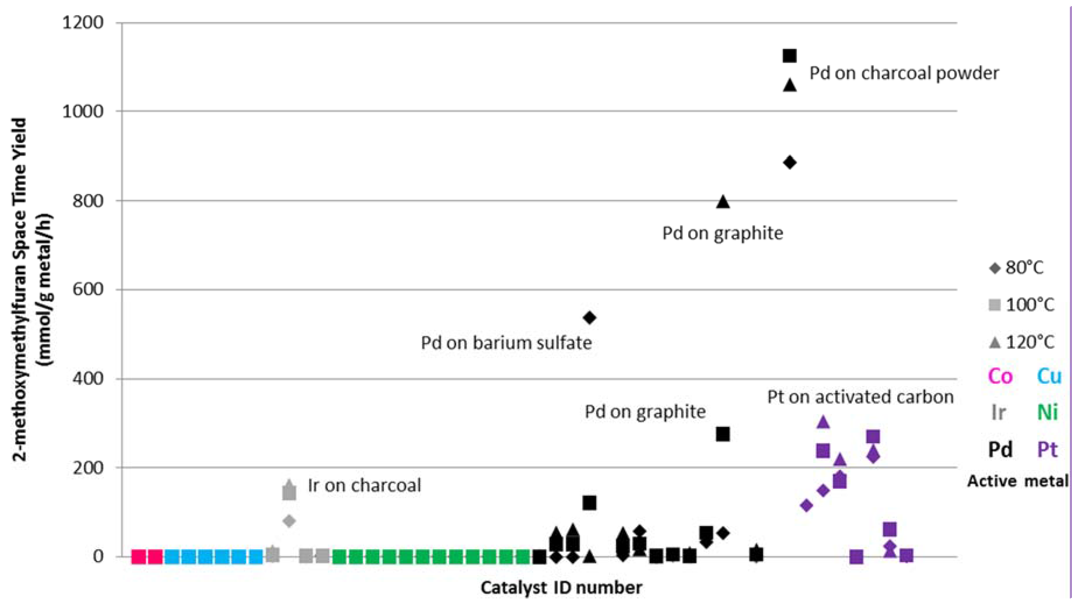 Catalysts 05 02244 g001