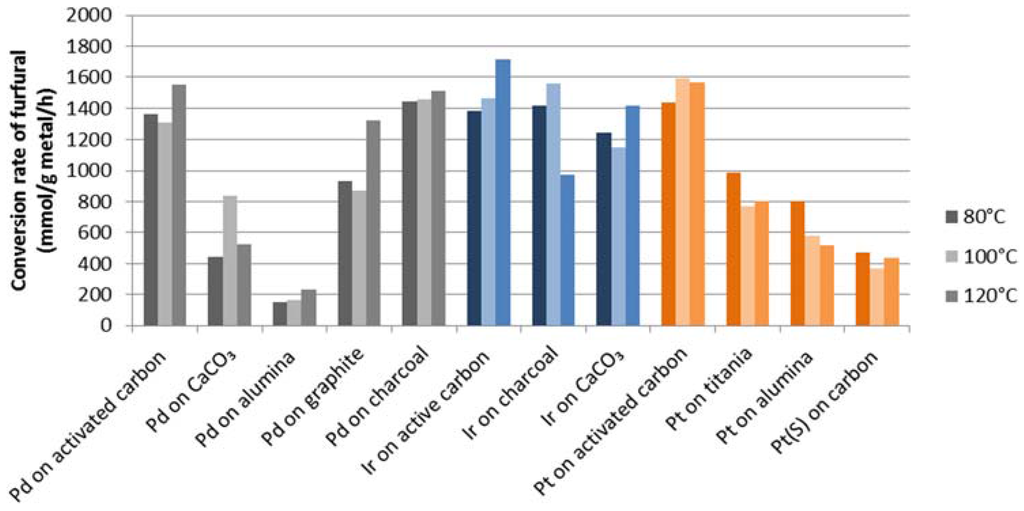 Catalysts 05 02244 g002 1024