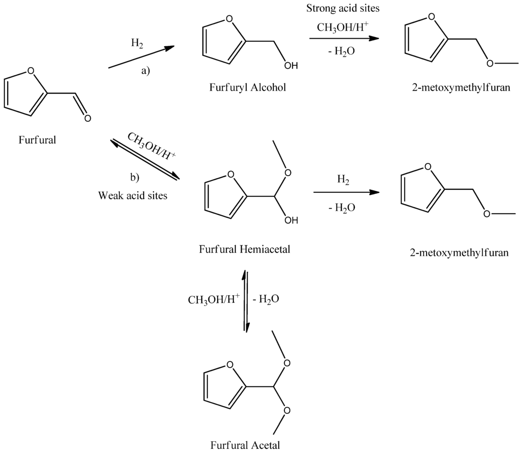 Catalysts 05 02244 g006 1024