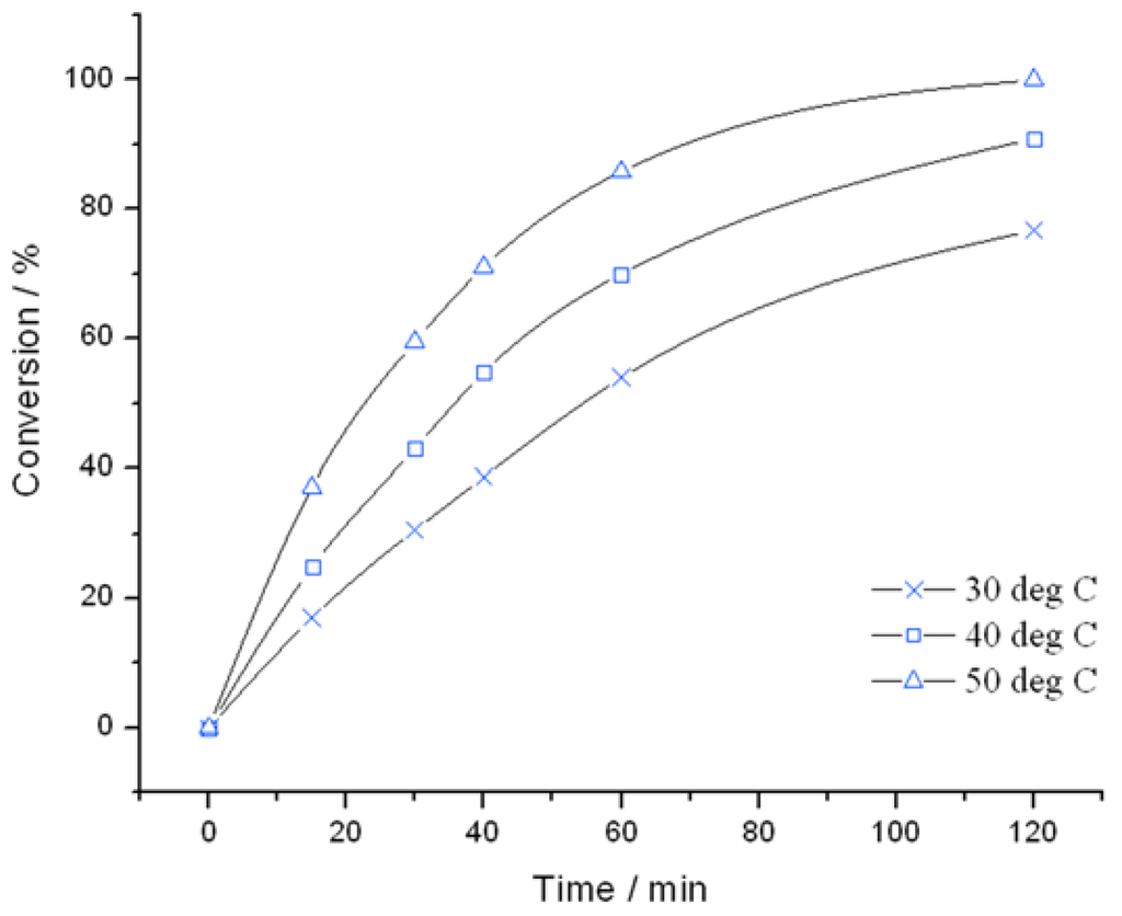 Catalysts 05 02309 g001 1024