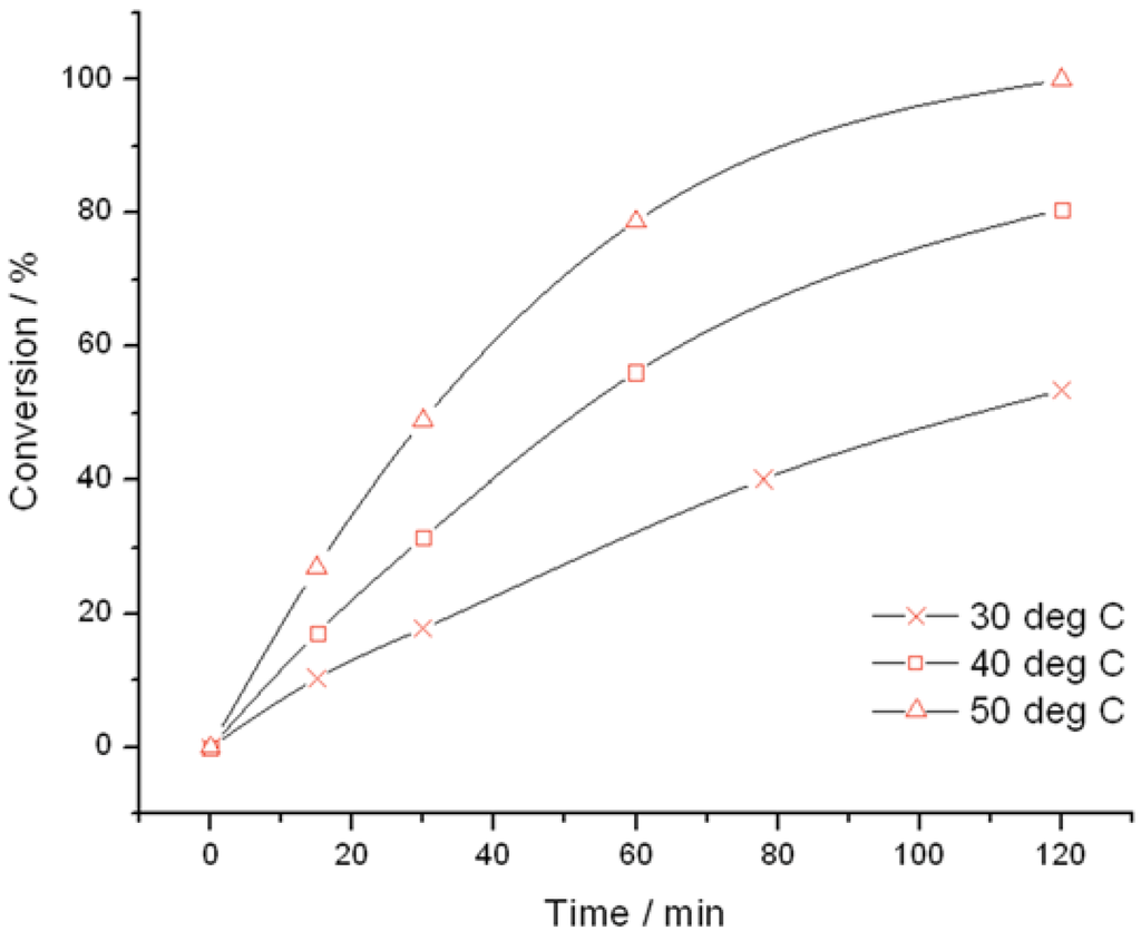 Catalysts 05 02309 g002 1024