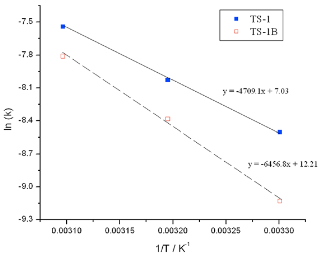 Catalysts 05 02309 g003 1024