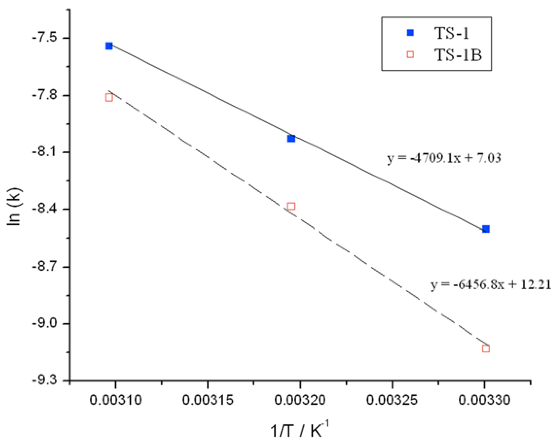 Catalysts 05 02309 g003