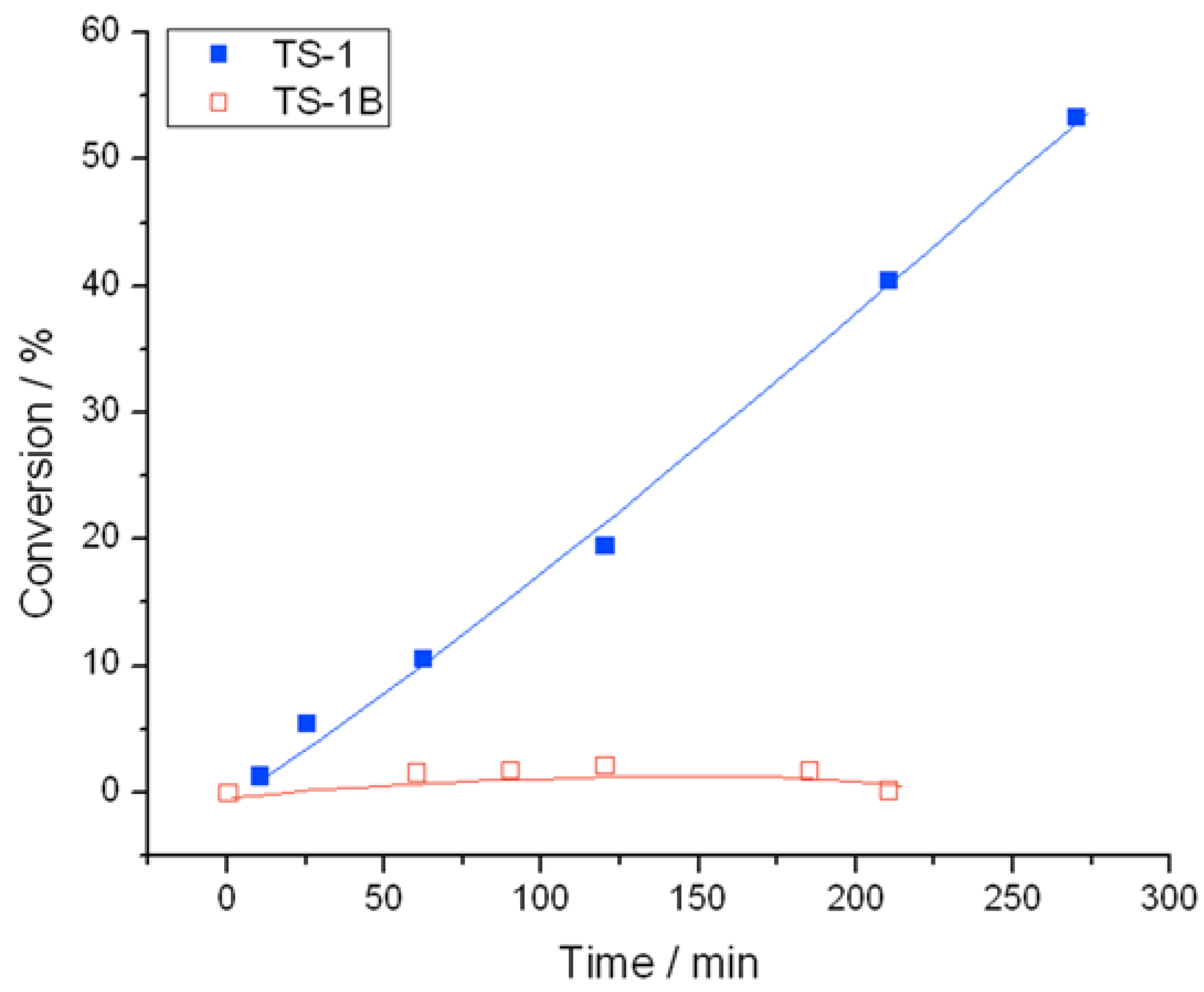 Catalysts 05 02309 g005