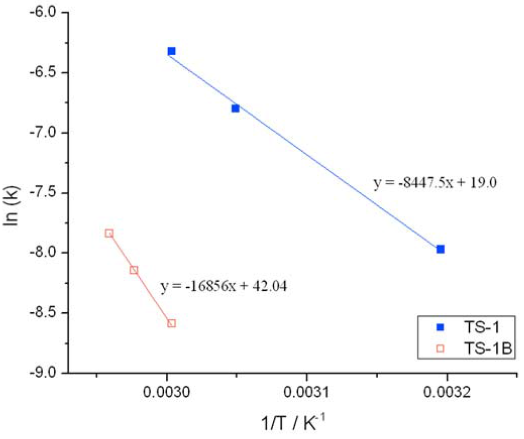 Catalysts 05 02309 g006 1024