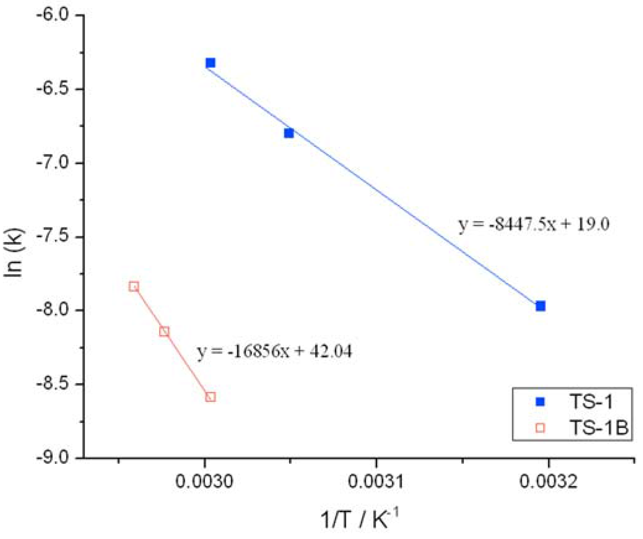 Catalysts 05 02309 g006