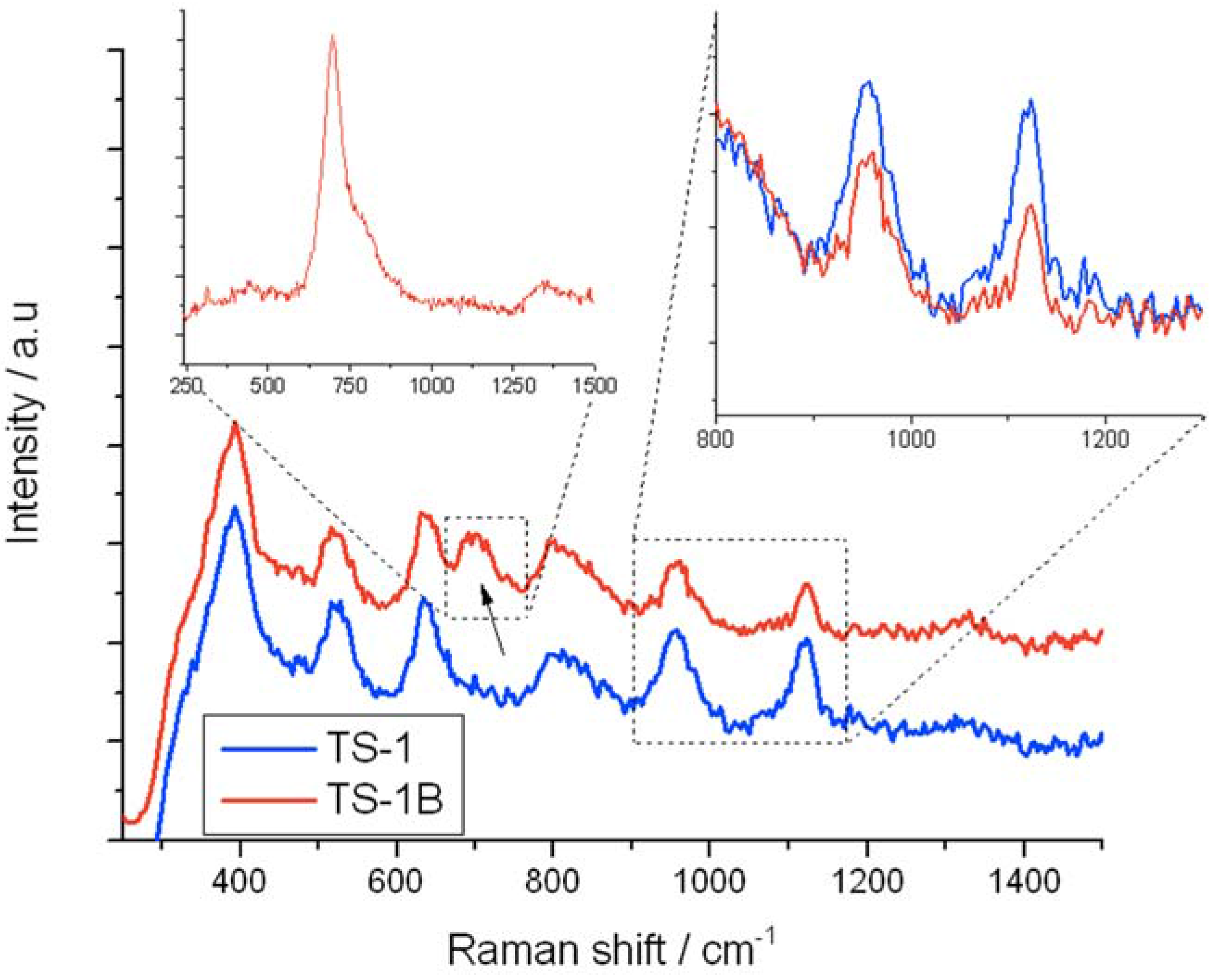 Catalysts 05 02309 g008
