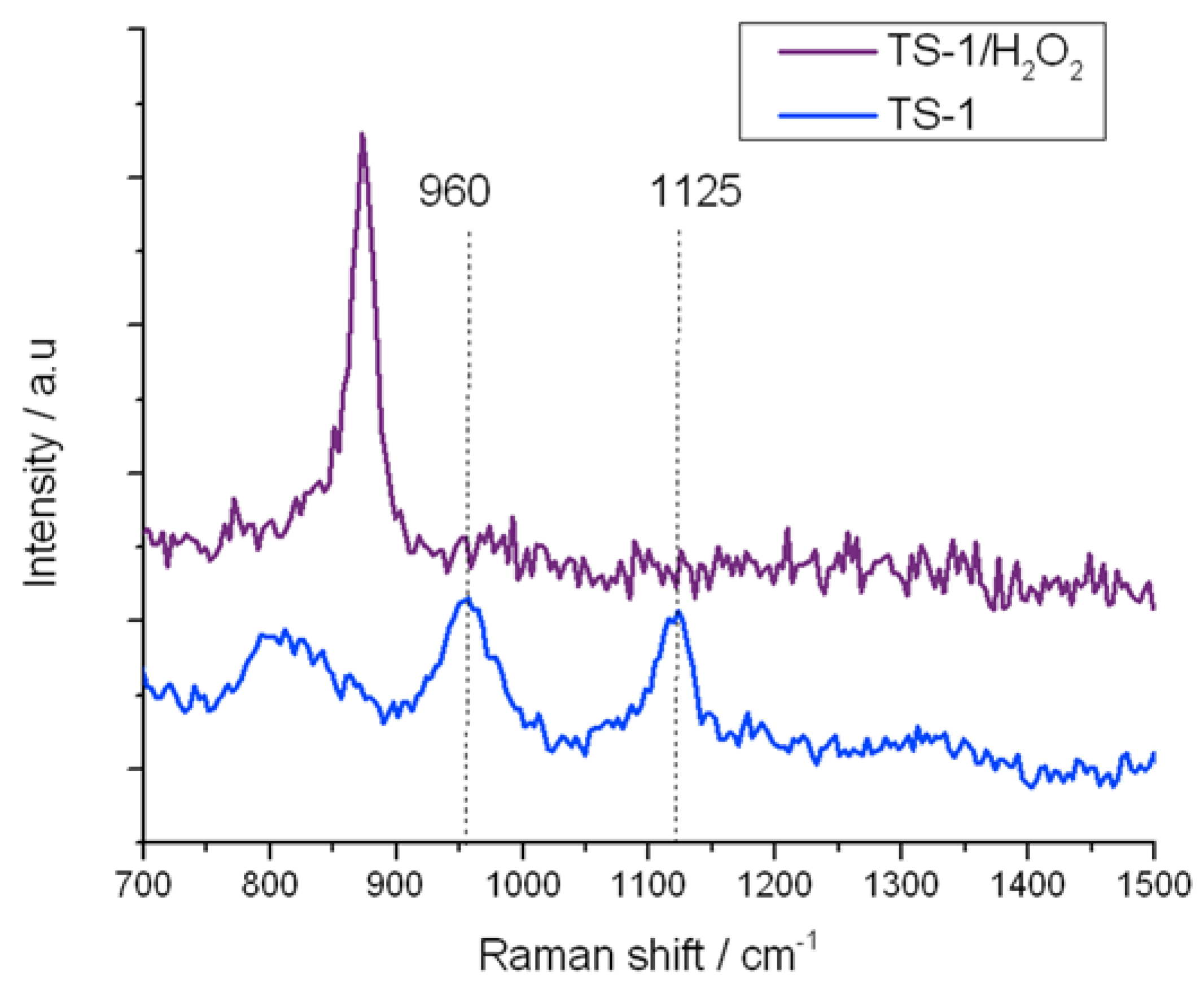 Catalysts 05 02309 g009