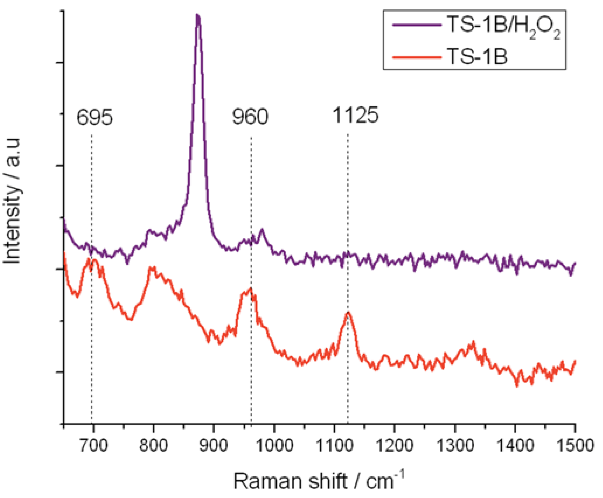Catalysts 05 02309 g010