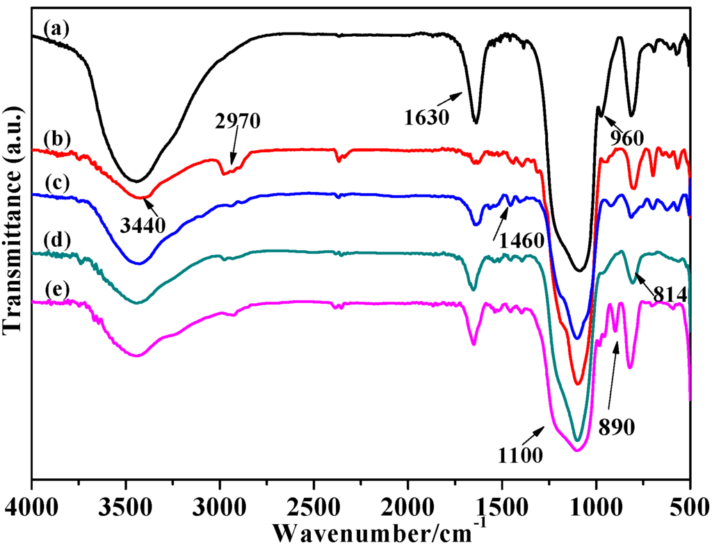 Catalysts 06 00002 g001 1024