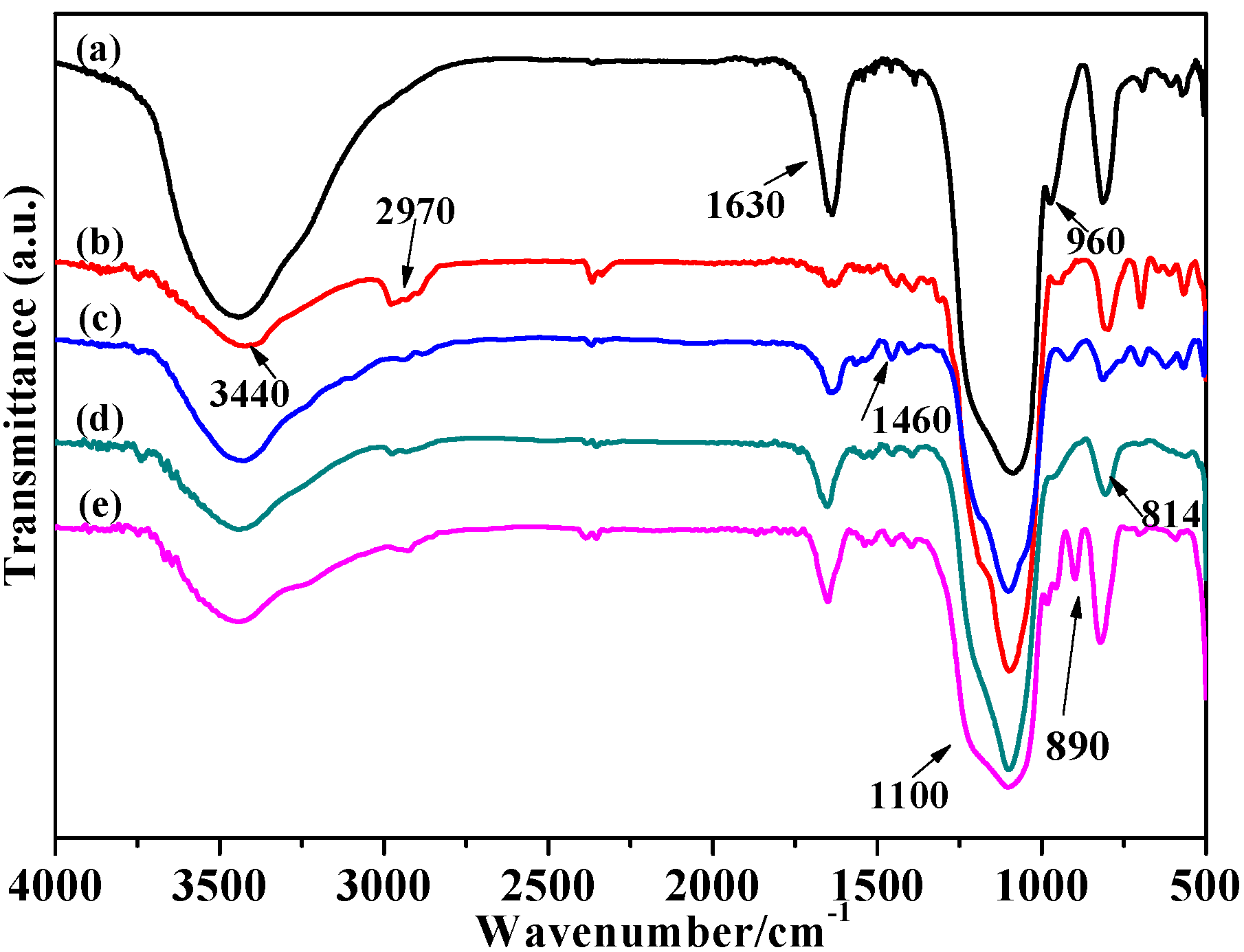Catalysts 06 00002 g001